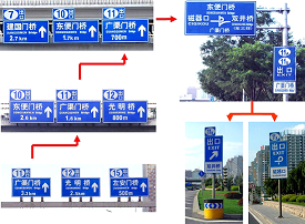 城市道路交通指示牌安装